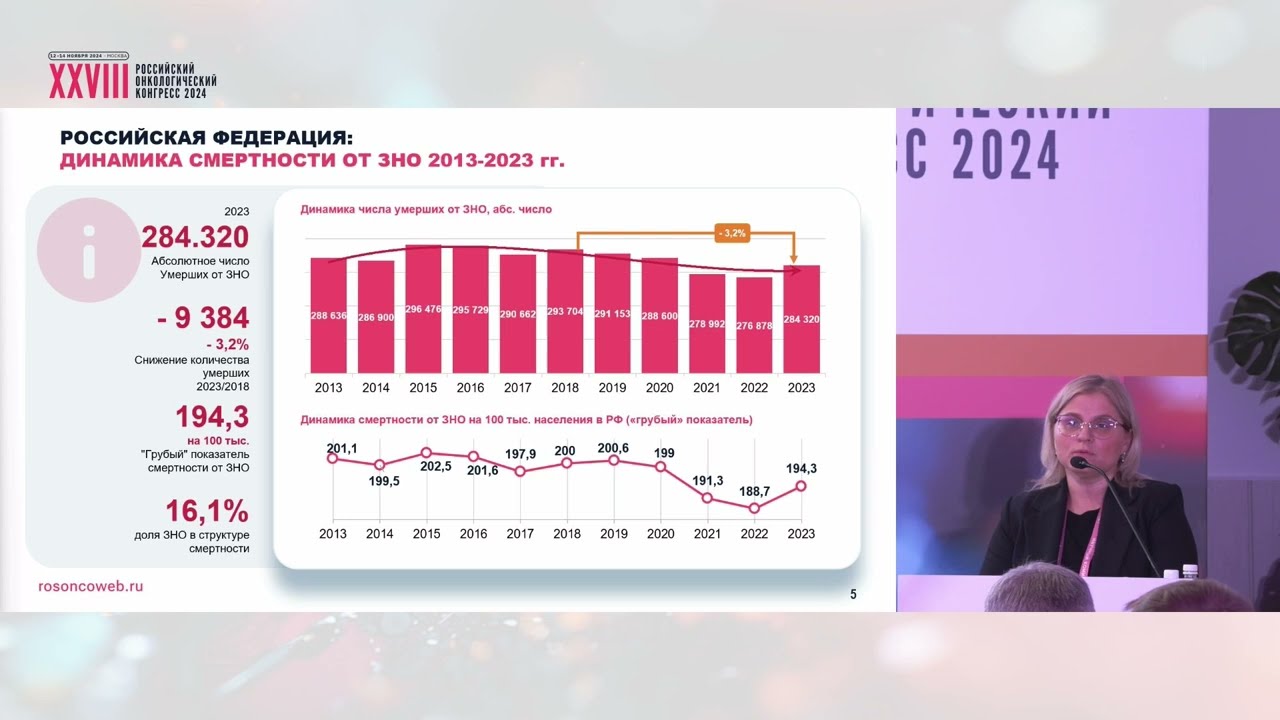 Изменения в системе оказания медицинской помощи пациентам с онкологическими заболеваниями