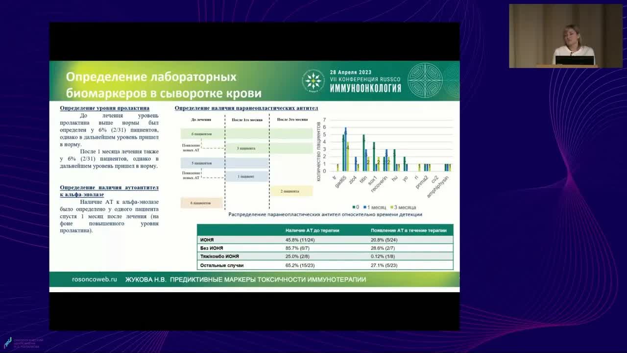 Предиктивные маркеры токсичности иммунотерапии