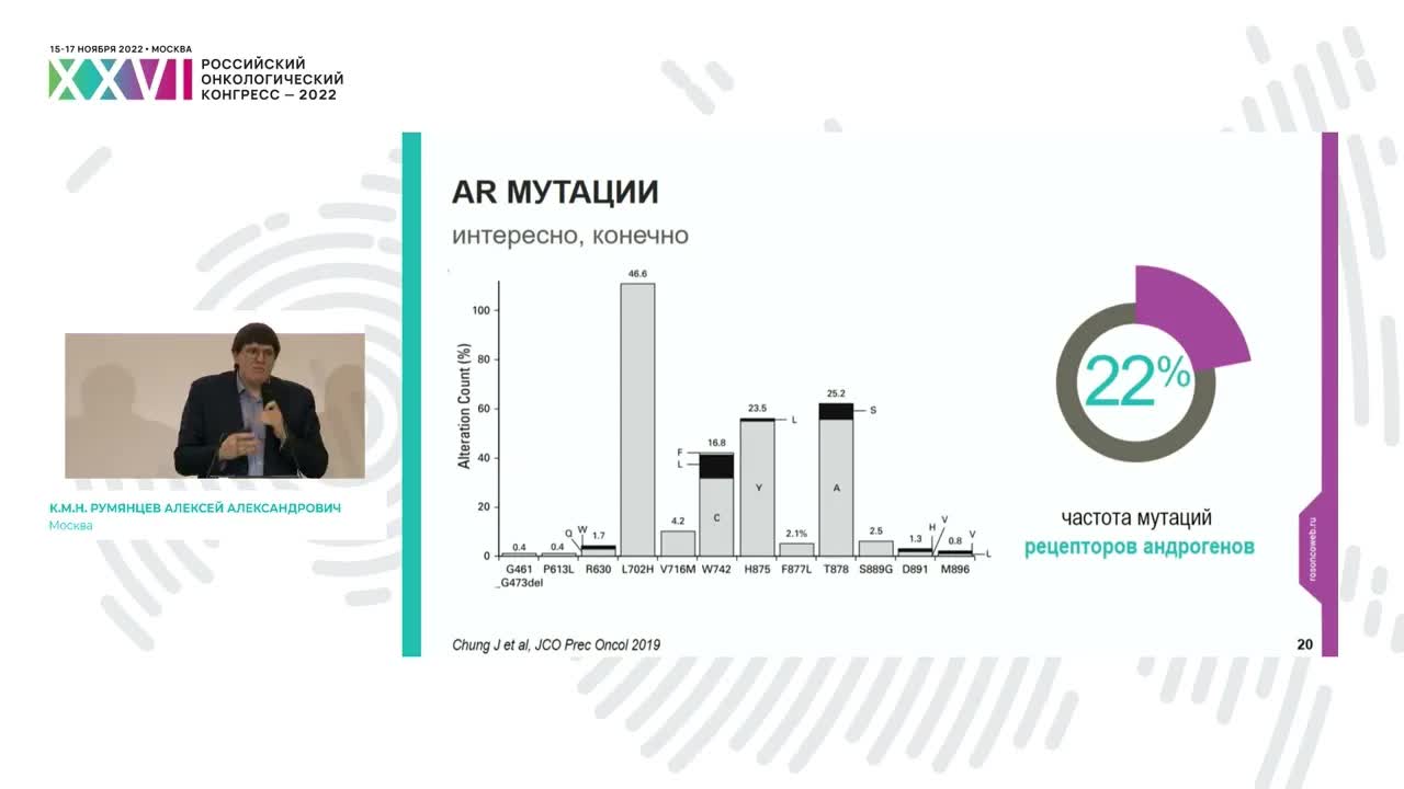 Биомаркеры в рутинной клинической практике. Рак предстательной железы
