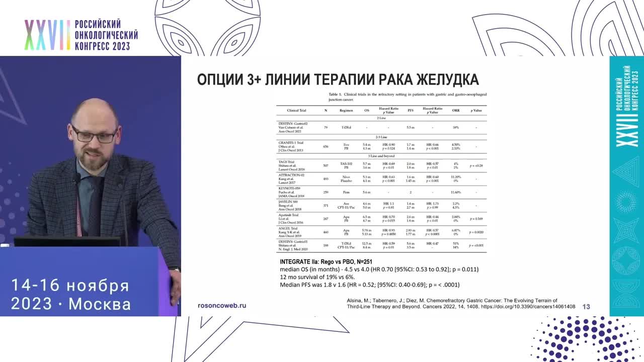 Когда остановиться или реальная эффективность третьей и последующих линий лечения при опухолях ЖКТ