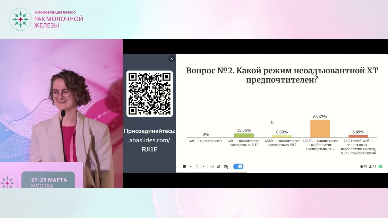 Обсуждение сложных вопросов лечения тройного негативного РМЖ на примере клинических случаев