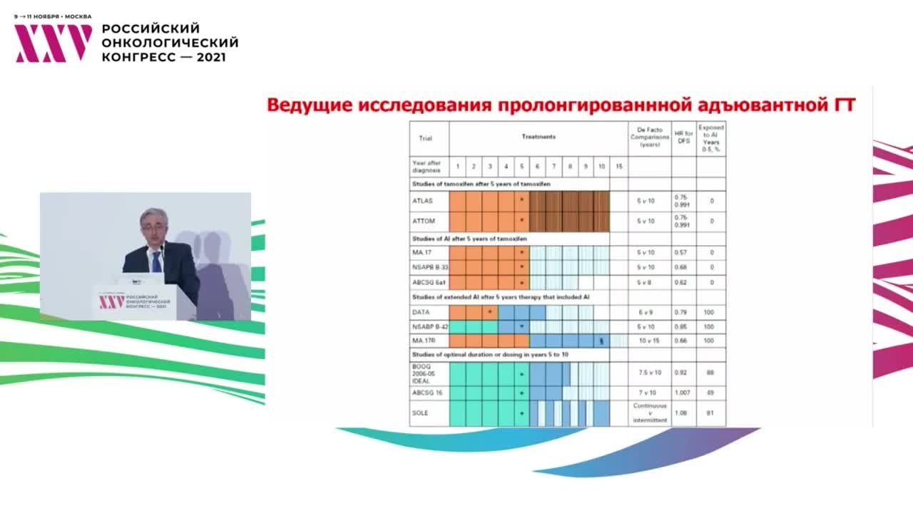 Системная терапия ER-позитивного операбельного рака молочной железы
