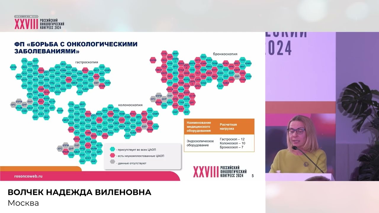 Планирование ресурсов и эффективность использования медицинского оборудования – что сделано