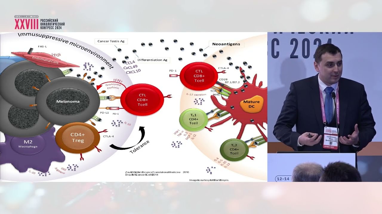 Нео-возрождение классических направлений иммунотерапии ЗНО: вакцины и клеточная терапия