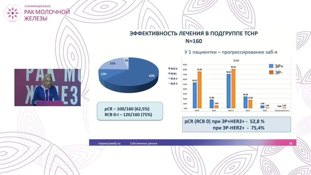 Her2-позитивный подтип РМЖ: выбор режима химиотерапии, роль двойной анти-Her2 блокады
