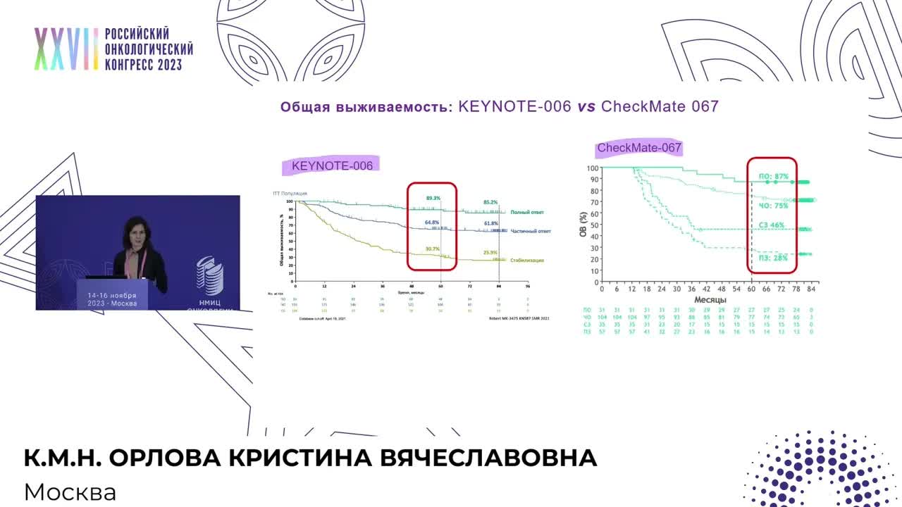 Отдельные клинические сценарии ИТ: как долго, назначение после токсичности и у коморбидных пациентов