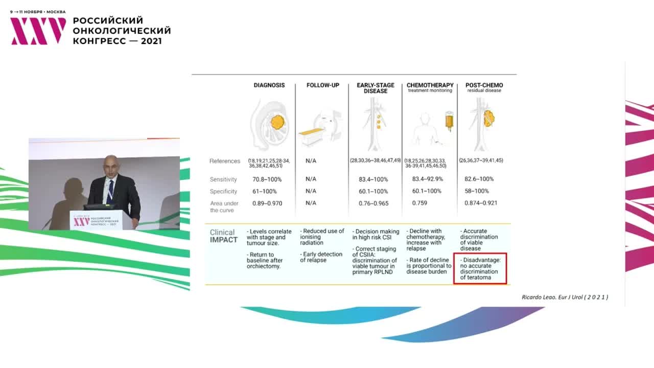 Изучение нового метода мониторинга лечения герминогенных семиномных опухолей с помощью анализа циркулирующих микро-РНК. Рецензент