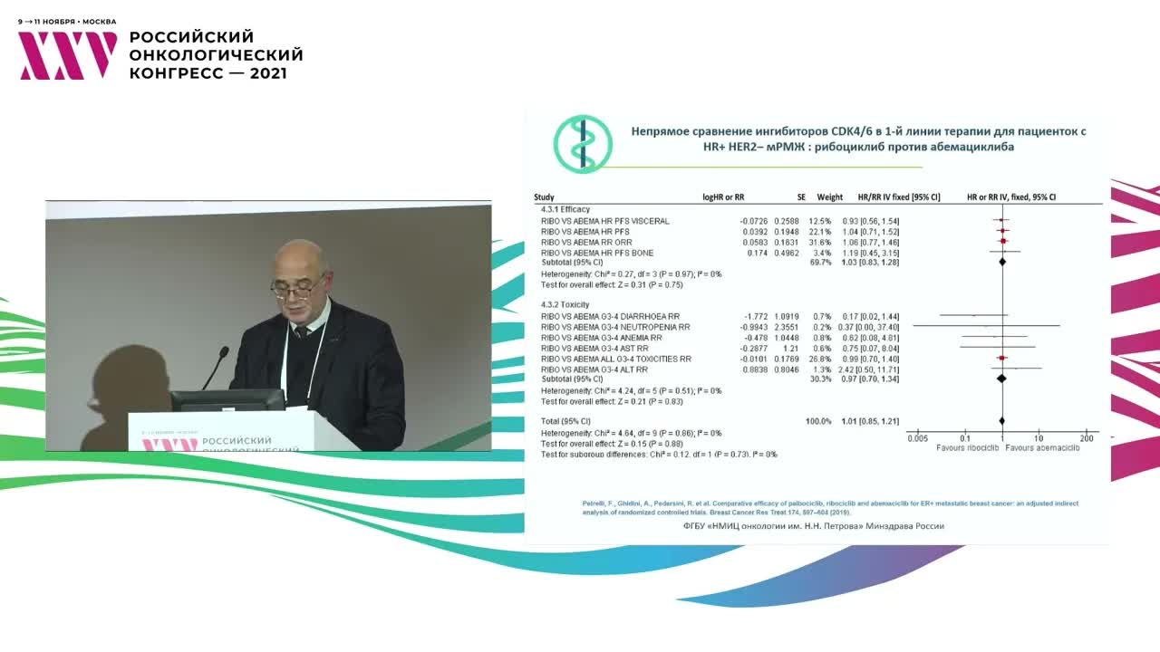 Ингибиторы СDK 4/6: данные рандомизированных клинических исследований (RCT) и реальной клинической практики (RWD)