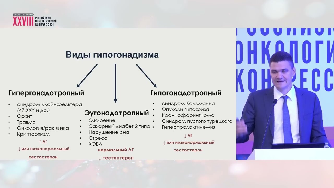 Лечение кастрационного синдрома у мужчин