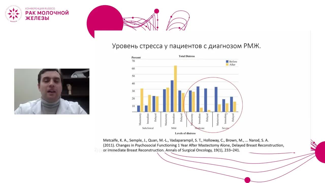 Роль хирургии в реабилитации больных раком молочной железы