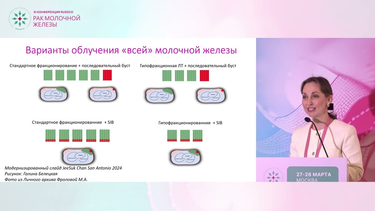 Лучевая терапия рака молочной железы: игра на понижение