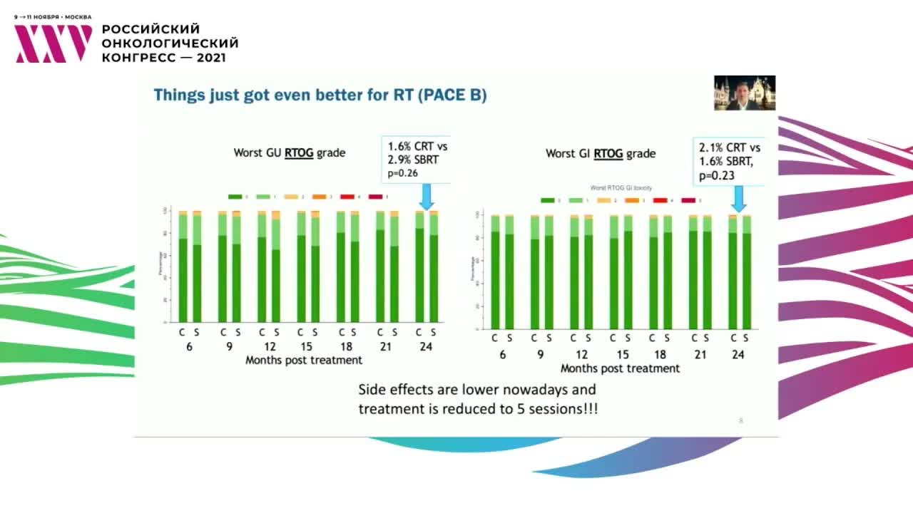 Осталось ли место для радикальной простатэктомии при раке предстательной железы в 2021?