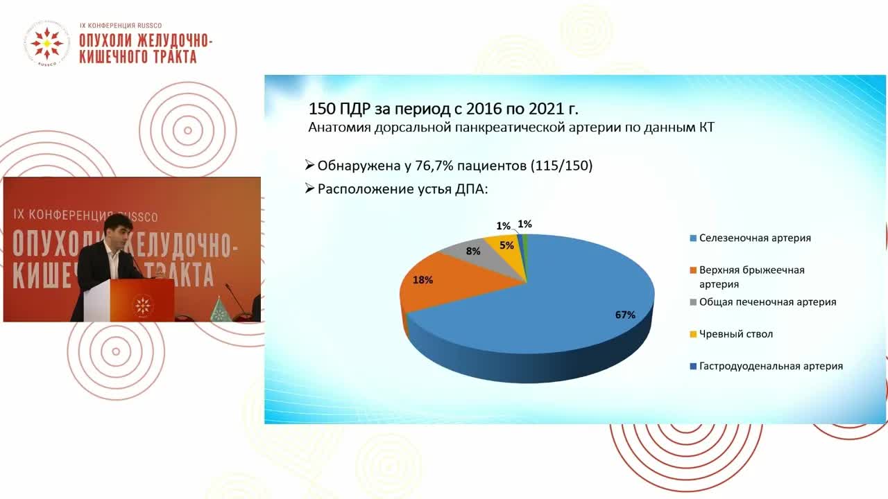 Послеоперационные осложнения в хирургии опухолей билиопанкреатодуоденальной зоны