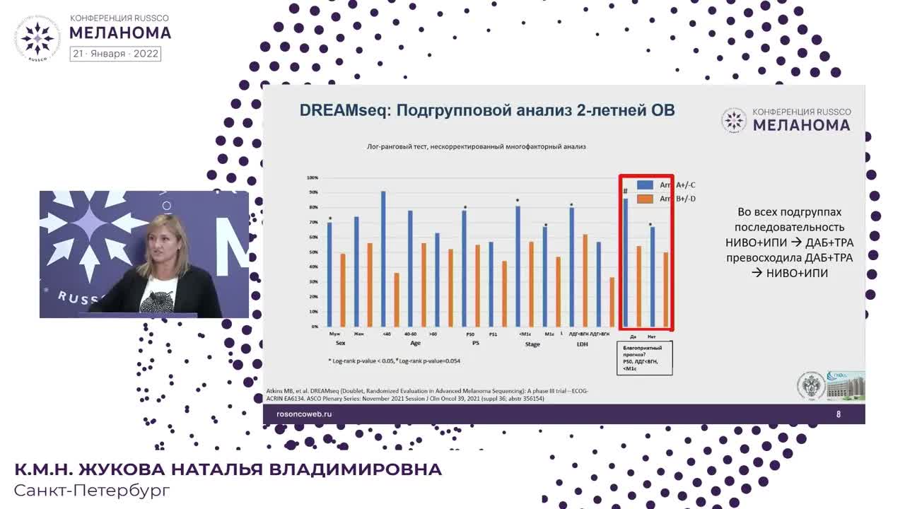 Сложный пациент: выбор первой линии терапии меланомы. Эксперт