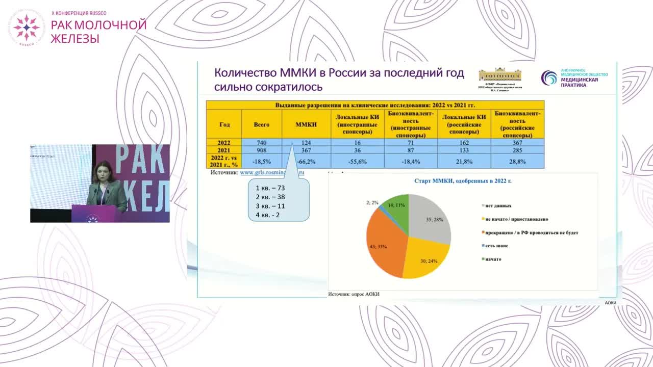 Придут ли к нам новые лекарственные препараты в нынешней политической ситуации?