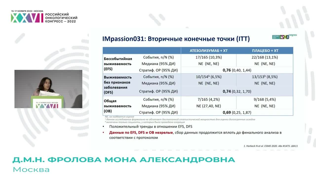 Эффективность современных режимов лечения РМЖ с включением препаратов платины и иммунотерапии