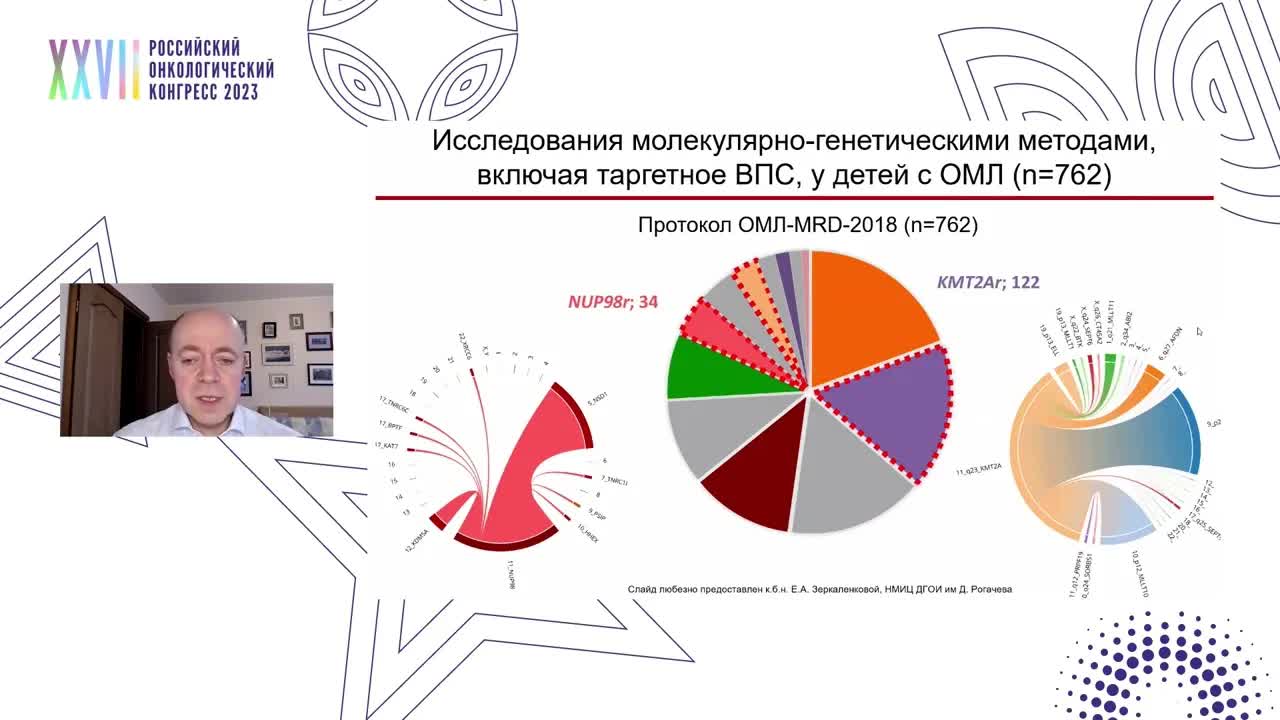Особенности применения NGS в онкогематологии