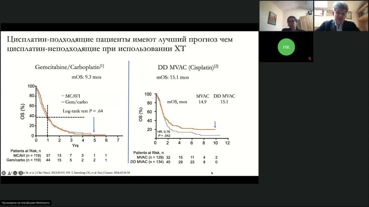 Иммунотерапия уротелиального рака: практические аспекты