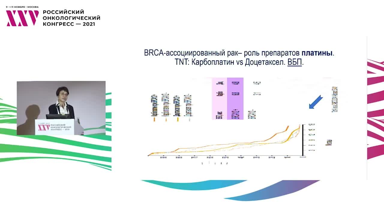 Лекарственная терапия тройного негативного РМЖ: иммунотерапия и новые таргетные препараты