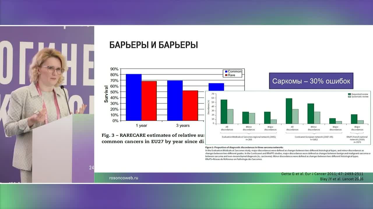 Преодоление трудностей в лечении редких опухолей в гинекологии: барьеры и трамплины