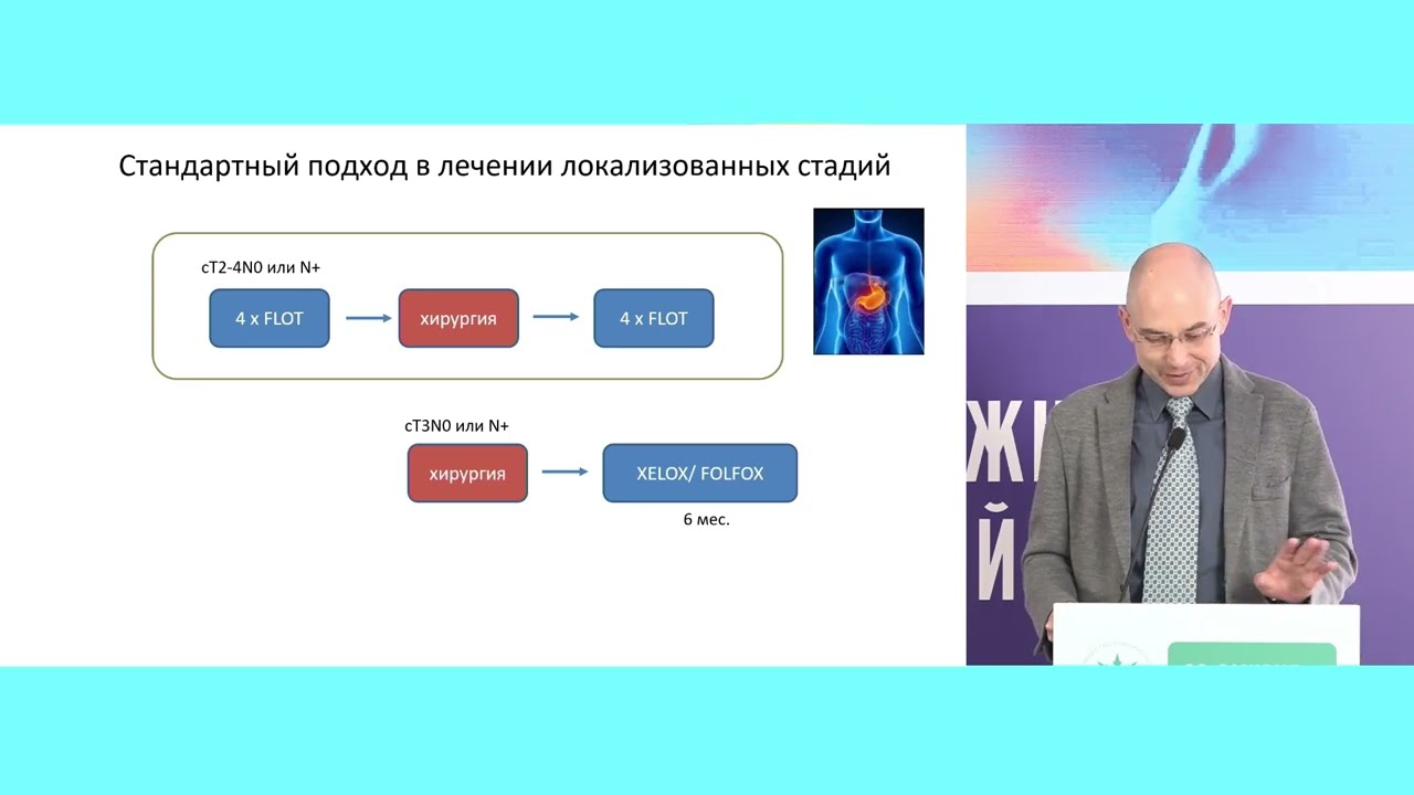 Upper GI (рак пищевода и рак желудка): результаты ASCO 2025 и их значимость
