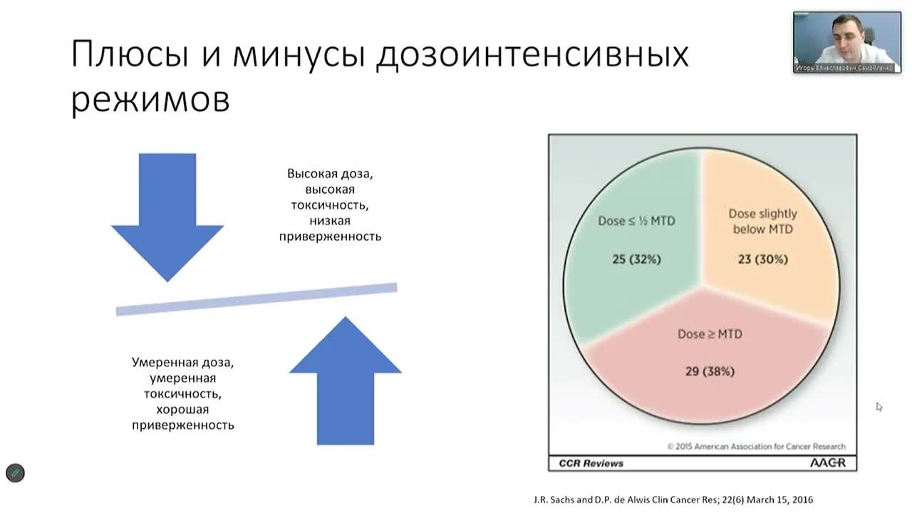 Насколько важна дозовая интенсивность лечения? Таргетная терапия: ЗА