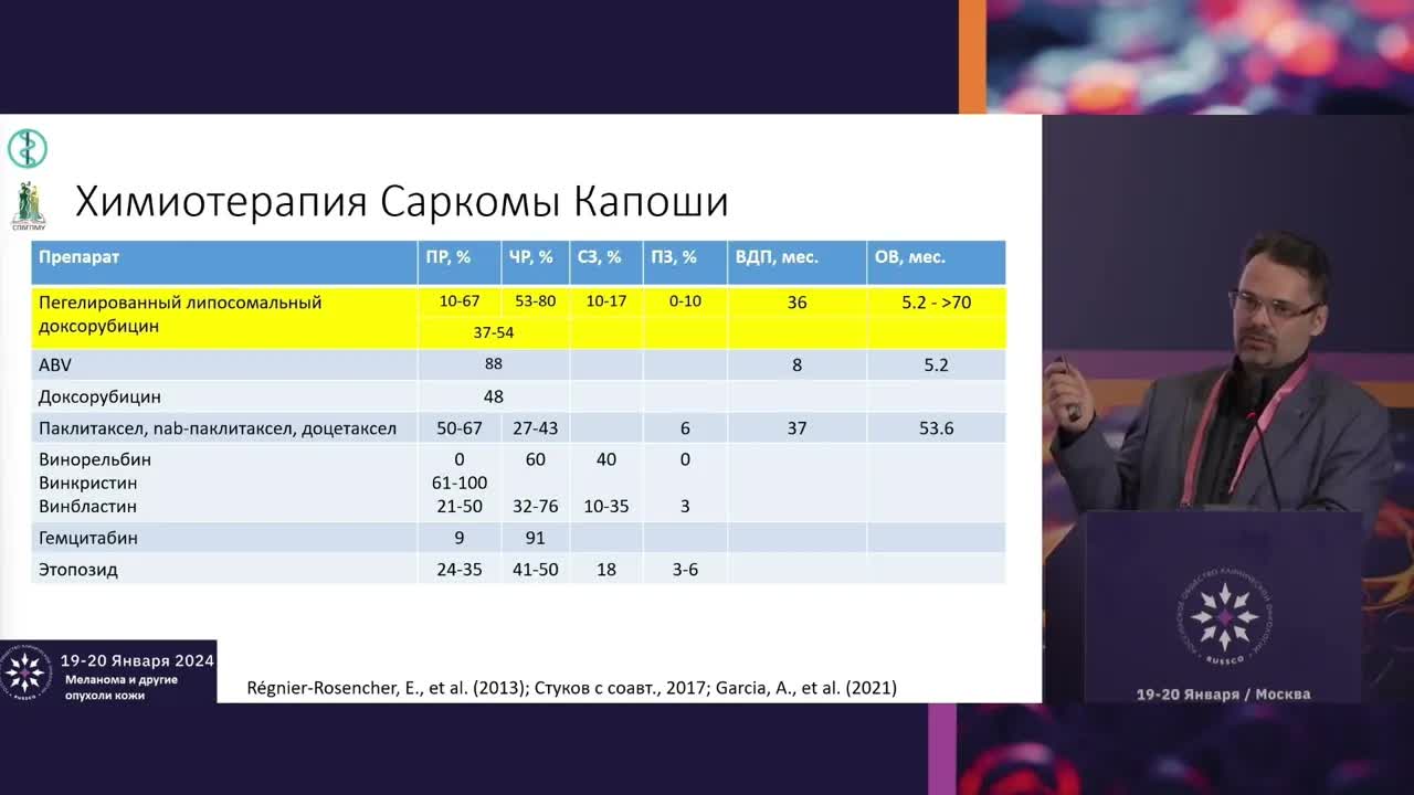 Системная терапия саркомы Капоши