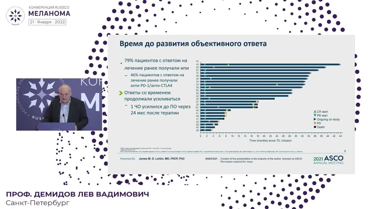 Меланома: что нового в 2021 г.
