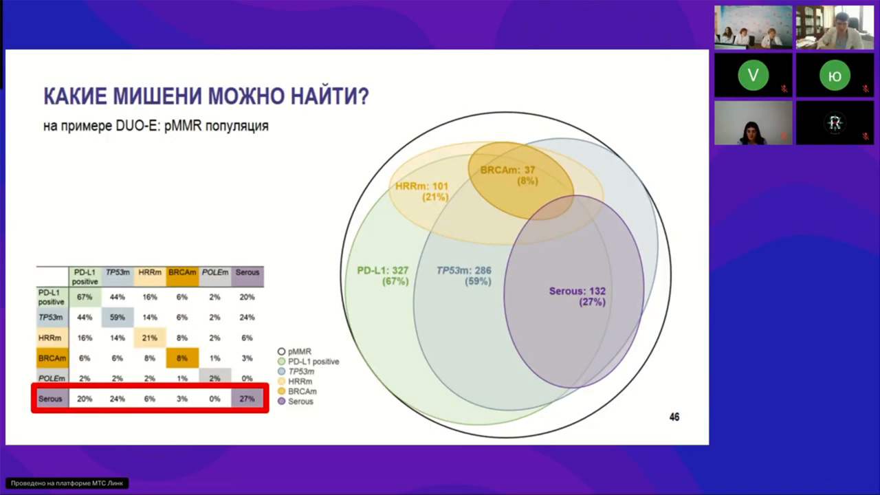 Онкогинекология. Рак эндометрия (вебинар 16 апреля 2025)