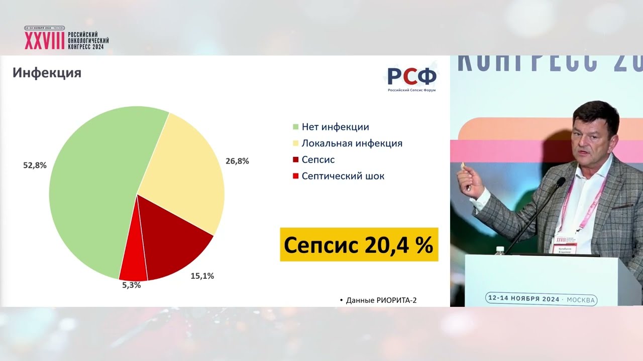 Тяжелые инфекционные осложнения в практике врача-реаниматолога. Терапевтические подходы