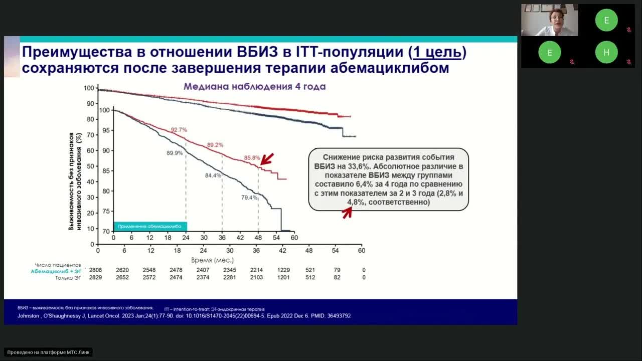 Лекарственное лечение рака молочной железы (вебинар 20 октября 2023)