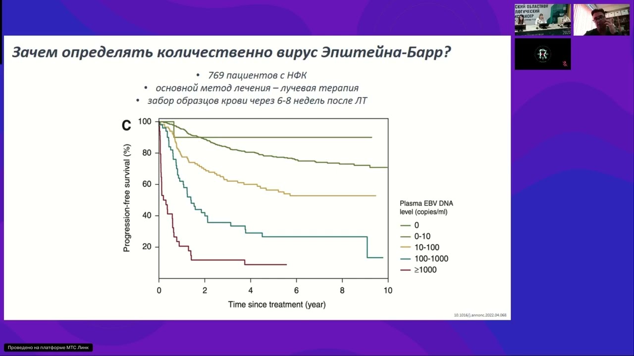 Опухоли головы и шеи. Назофарингеальный рак (вебинар 19 мая 2025)