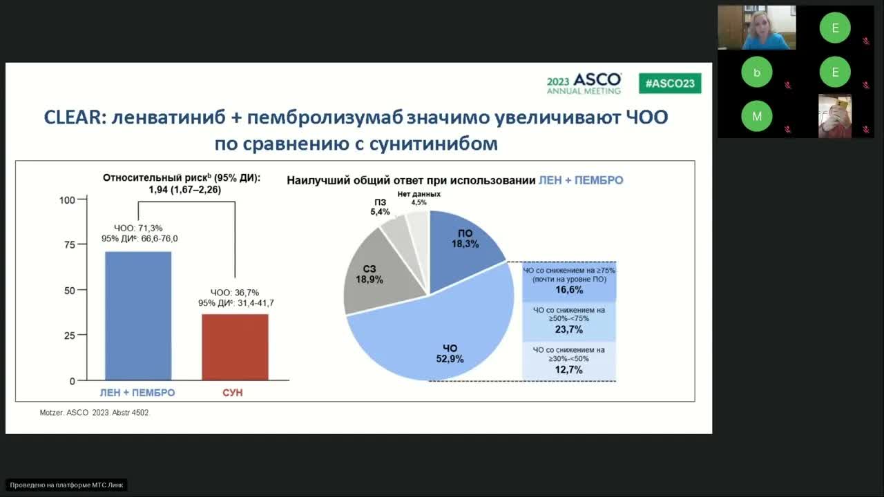 Роль комбинированных режимов в 1 линии терапии метастатического рака почки (вебинар 17 октября 2023)