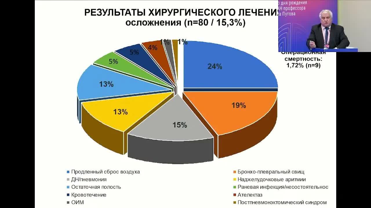 Хирургическое лечение микобактериозов легких