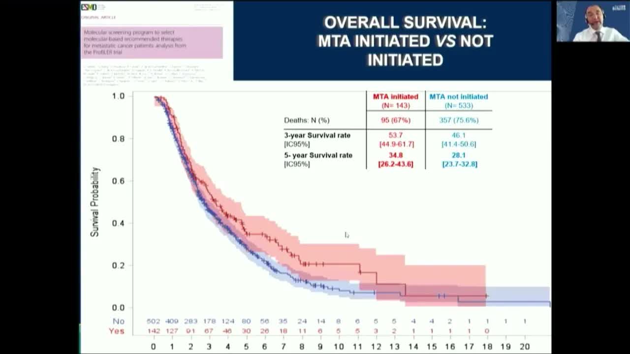 Разбор актуальных исследований по прецизионной онкологии 2021. Критический взгляд