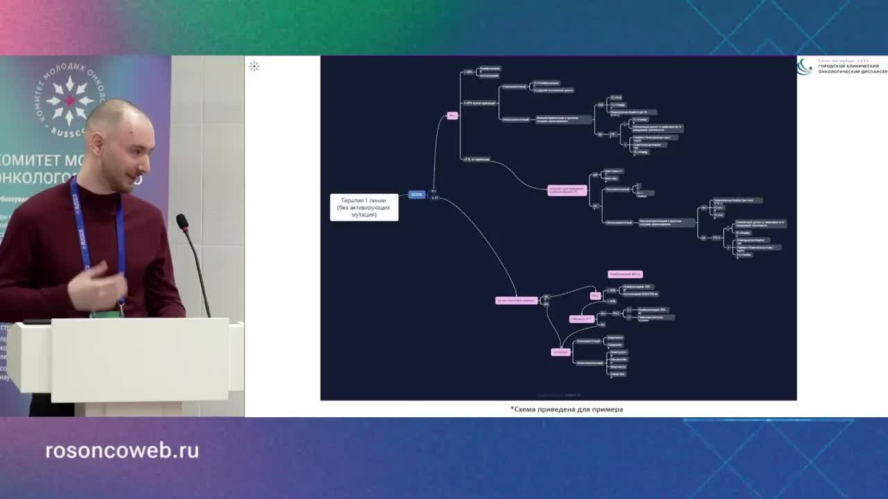 Представление обновленных рекомендаций по лечению рака легкого (Овсяников В.В.)