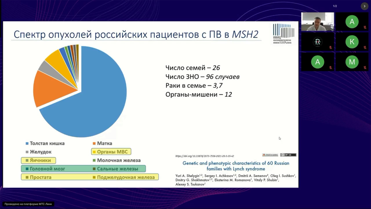 Опухоли ЖКТ, ассоциированные с наследственными синдромами (вебинар 26 мая 2025)