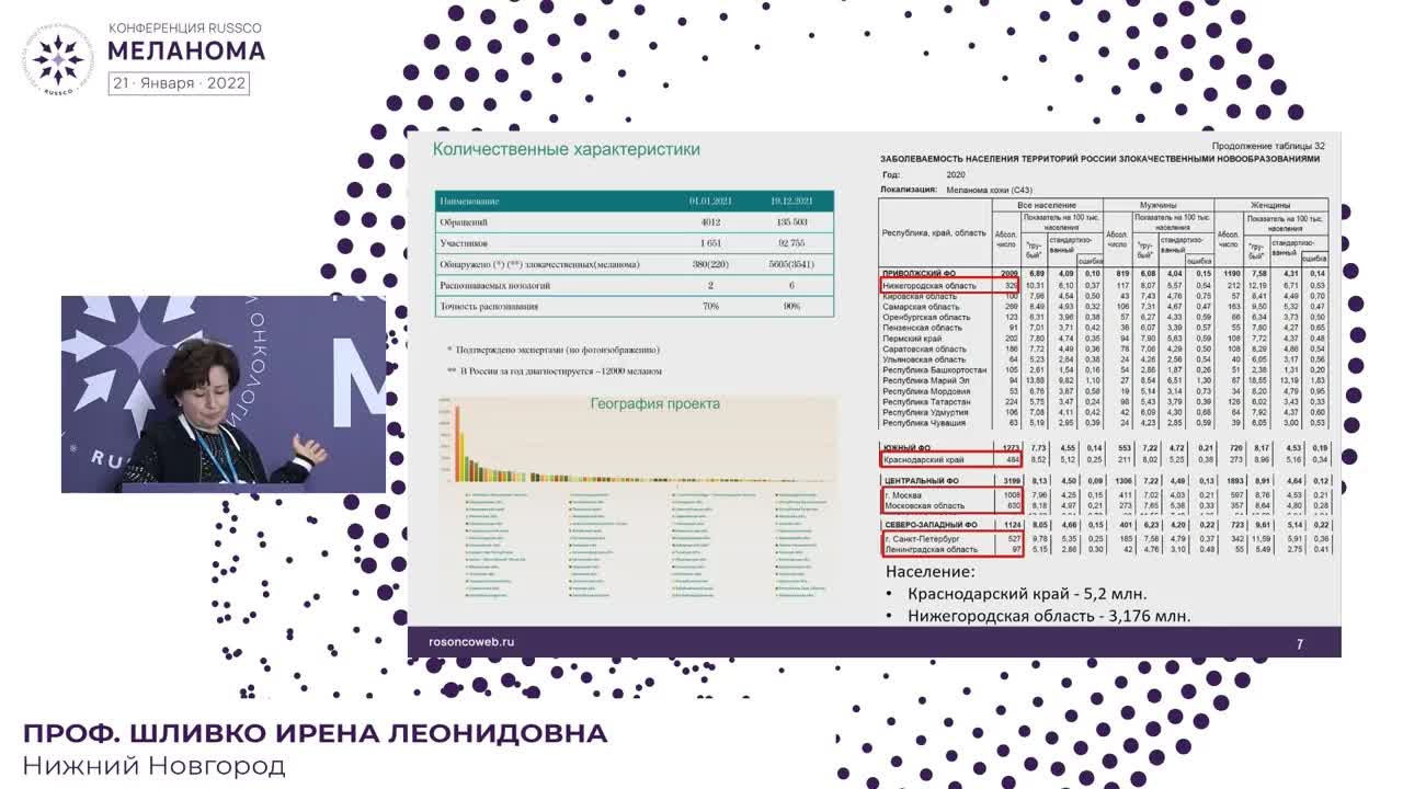 Возможности искусственного интеллекта в диагностике меланомы