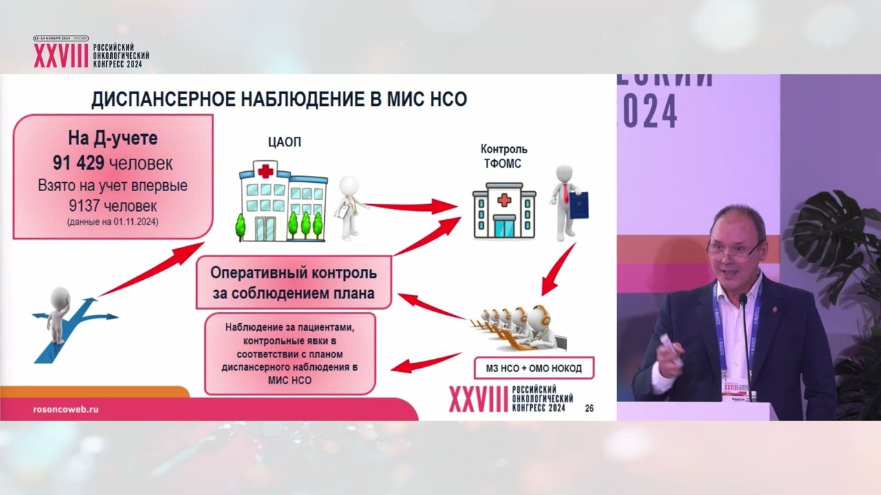 Маршрутизация онкологических больных в Новосибирской области с учетом современных возможностей МИС