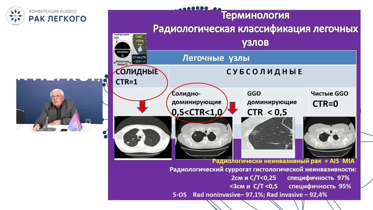 Минимизация объема операции при НМРЛ. Сегментэктомия vs лобэктомия
