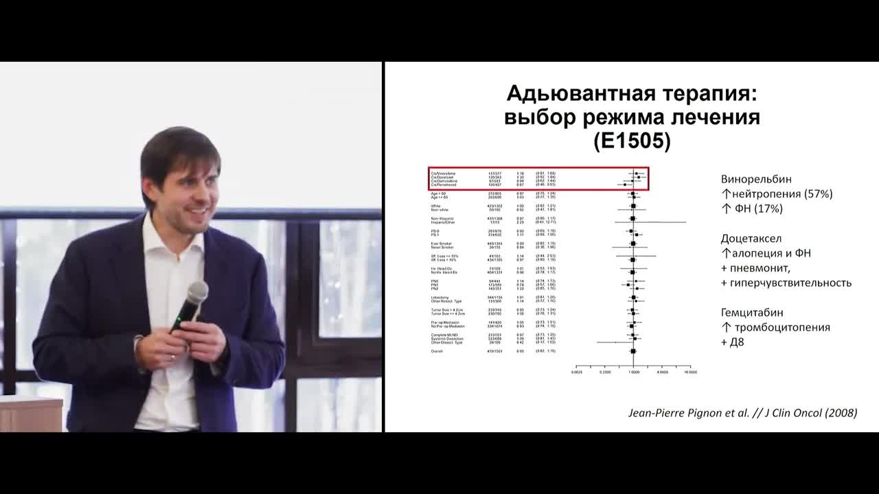 Рак легкого. Результаты исследований 2022 года, или что я изменил бы в лечении конкретного пациента