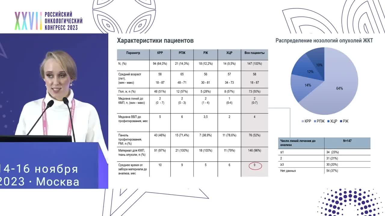 Применение панелей расширенного молекулярного профилирования опухолей ЖКТ в клинической практике