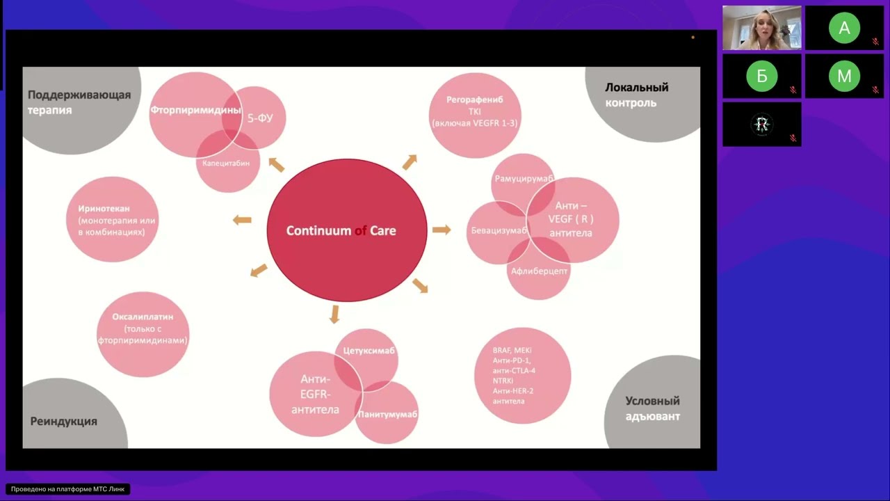 Опухоли ЖКТ. Выбор линии лечения при мКРР, или что делать после FOLFOX (вебинар 19 марта 2025)