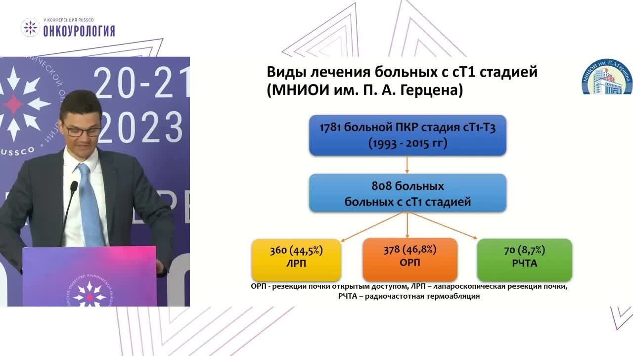 Нехирургические методы и их перспективы в лечении рака почки. Мнение онкоуролога