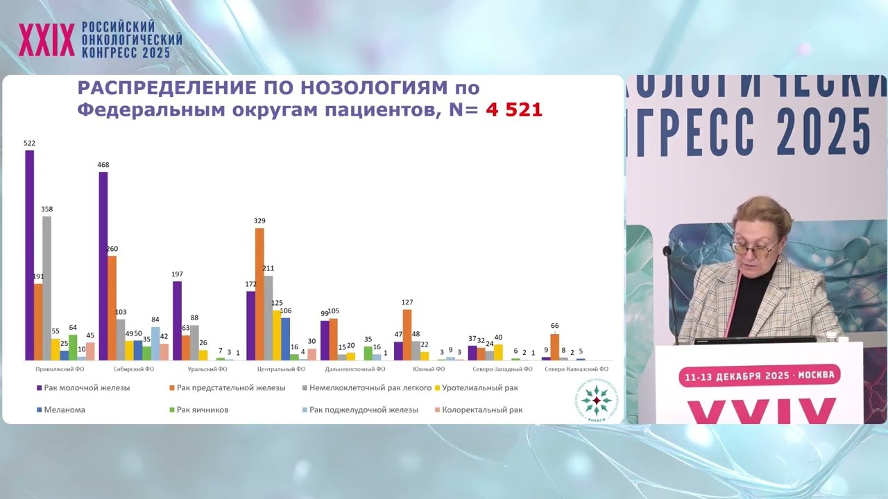 Отчет по результатам Программы молекулярно-генетической диагностики за 1-е полугодие 2025 года
