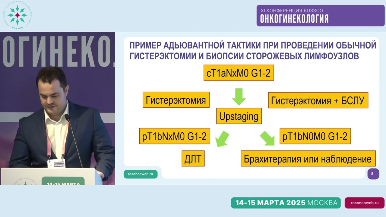 Сторожевые лимфатические узлы. Как выбрать пациенток? За широкое применение БСЛУ