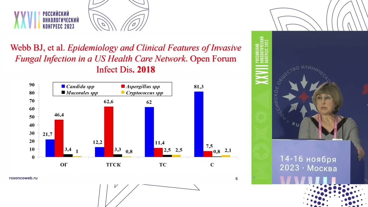 Инвазивные грибковые инфекции. Острота проблемы на сегодняшний день