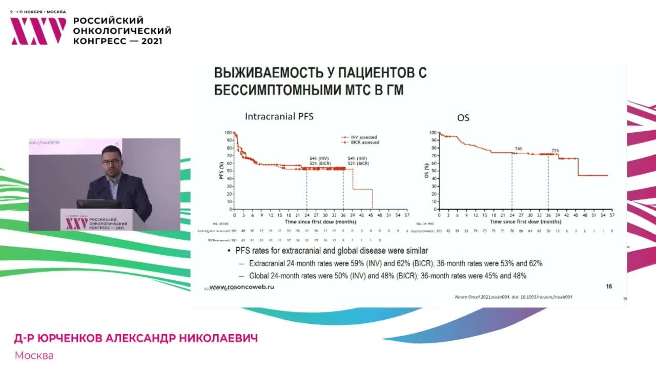Первая линия терапии метастатической меланомы кожи с мутацией в гене BRAF. Ингибиторы чекпойнтов (иммуно-комбо)