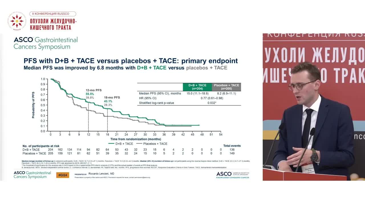 Химиоэмболизация, РЧА и др. локальные и локорегиональные методы при ГЦР: когда остановиться?