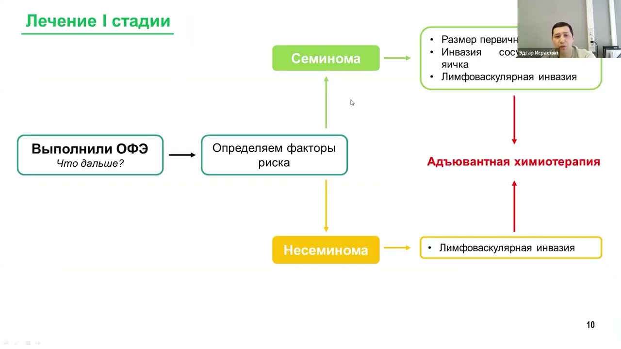 Академия RUSSCO для подготовки к экзамену ESMO: Герминогенные опухоли (27 июля 2025)